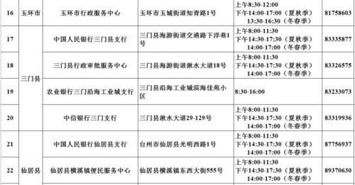 年審季臺州企業(yè)迎便利新政 信用報(bào)告線上查詢打印大幅優(yōu)化